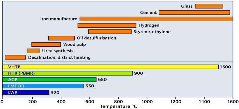 Heat Applications & Temperatures: The