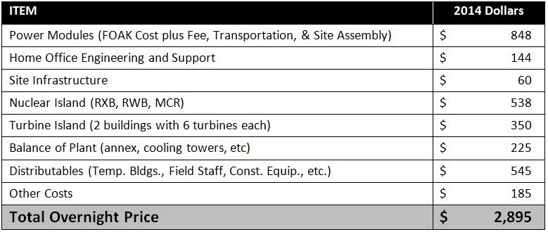 Construction Cost Summary Overall EPC Overnight Plant Costs