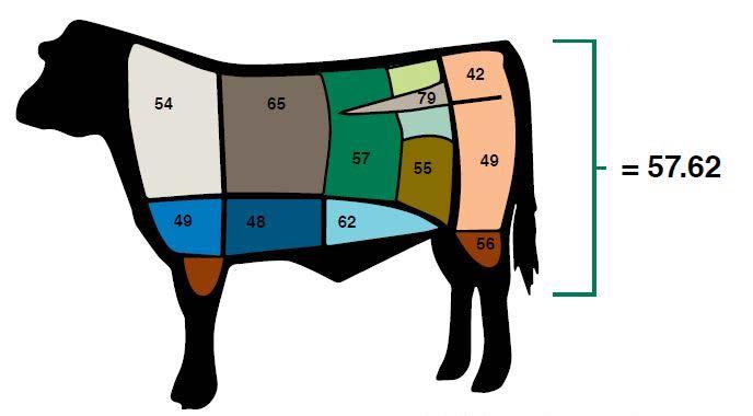 Meat Standards Australia Almost 40% of cattle slaughter has MSA grading