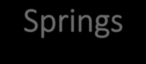 Springs Spring A location where