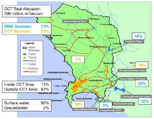 2-11 Figure 2-7: Cape Town's sources of fresh water (CoCT, 2015) 2.5 Water demand in Cape Town Currently Annual Average Daily Demand (AADD) for the City of Cape Town (CoCT) is 952.5MƖ (CoCT, 2015).