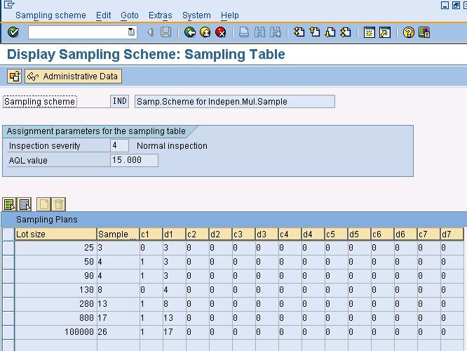 Hence the table contains the Sample Qty and C1 value and D1 Value for each and every inspection lot qty.