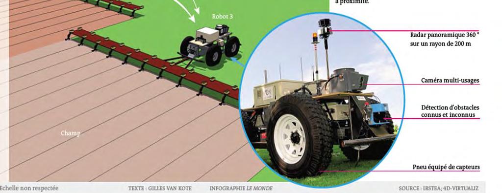 farming Measure DRONE (UAV)