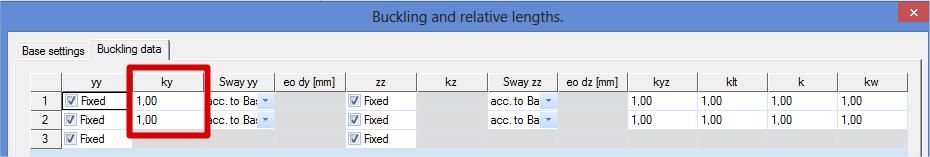 By clicking n Edit in the Buckling data windw, in the tab Base settings, it is als pssible t chse t insert a buckling rati ky r the buckling length ly manually.