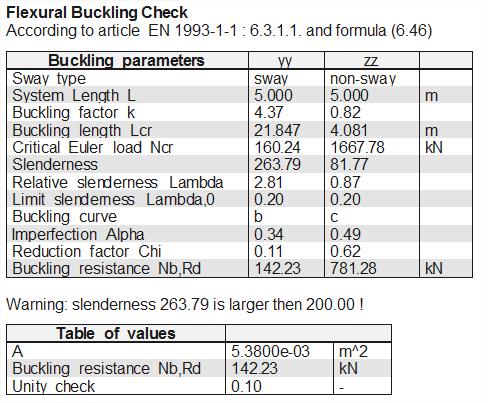 Buckling check Fr this lad case, the buckling check needs t be perfrmed. All the parameters needed t calculate the buckling resistance are shwn in this table.