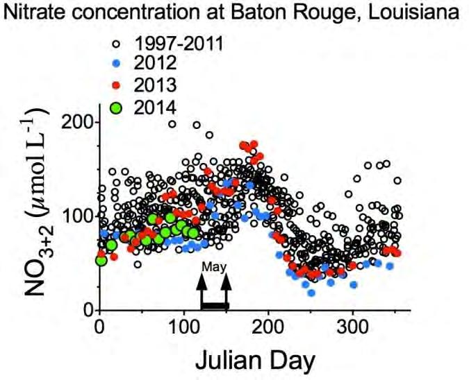 The concentration of nitrite+nitrate (NO2+3) at Baton Rouge, La from 1997 to May 2014.