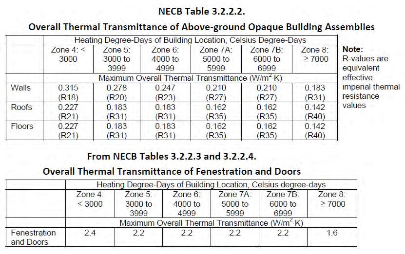 Part 3 Building Envelope NECB Technical Requirements Prescriptive values for assemblies varying