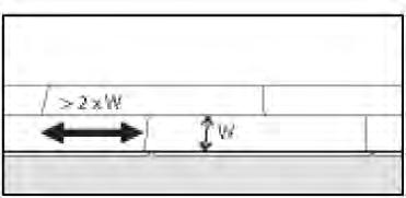 Fig 6. General. Distance between short ends.