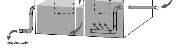 Water Conservation Application: Counter Current Rinsing Countercurrent cascade rinsing refers to a series of consecutive rinse tanks that are plumbed to cause water to flow from one tank to