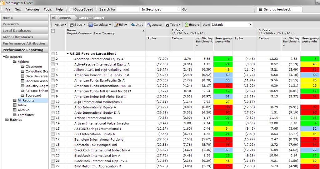 6. As displayed below, you can now track the trend of the investments moving from one