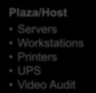Plaza/Host Communications Interfaces
