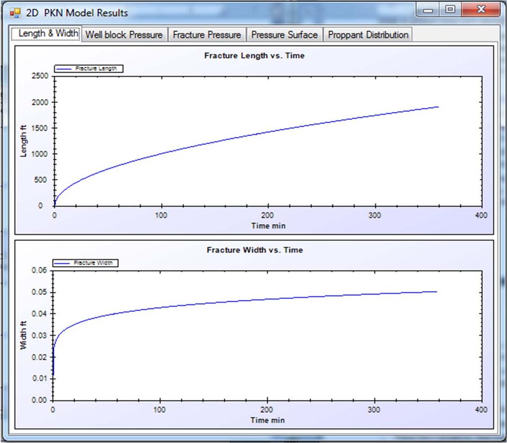 Module 3: fracture propagation modeling Results for Coupled 2D,