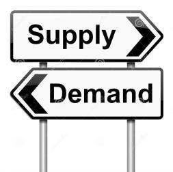 SCHS SOCIAL STUDIES What you need to know UNIT TWO 1. Explain the law of supply 2.