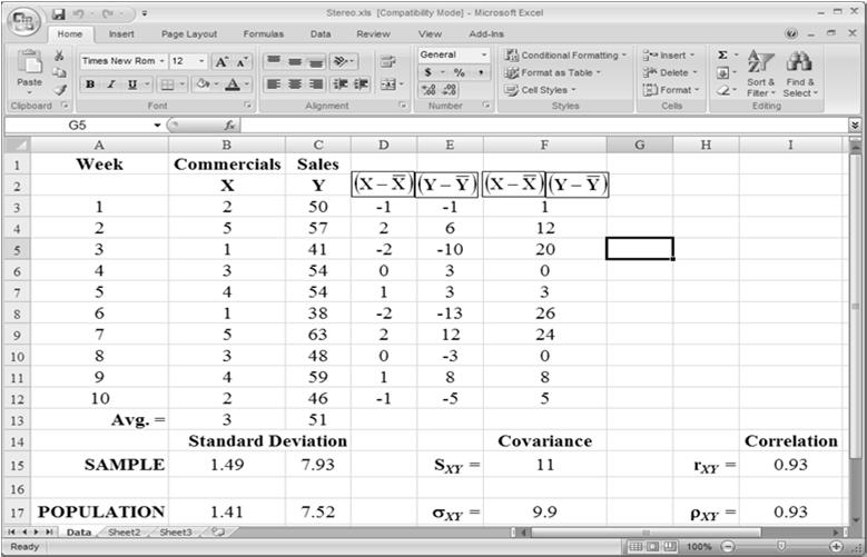 Scatter Diagrams in SPSS Plot of two variables on the same graph. In SPSS, choose Graphs/Legacy Dialogs/ Scatter then choose Simple and click on Define Number of commercials on the x-axis.