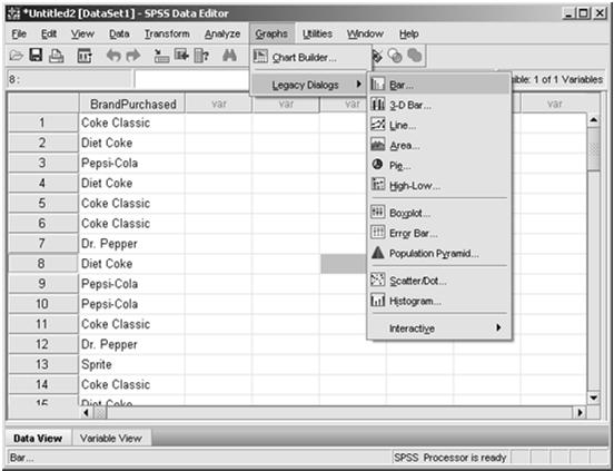 SPSS Output Using SPSS for a Bar Graph Bar Graph: A graph with the classes on the x-axis and the