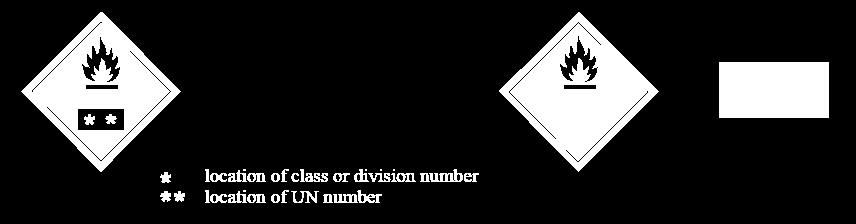 question. The class or division symbol/numeral shall be positioned and sized in proportion in Figure 2-4 for the corresponding class or division of the dangerous goods in question.
