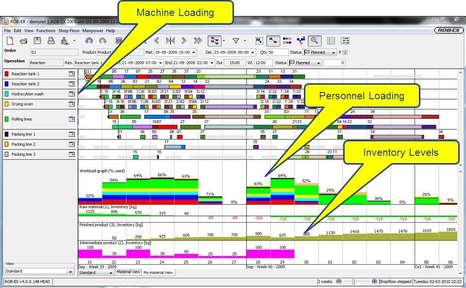 optimising tool will help to manage the competition for priority between efficiency (resolved across one or more physical factors) and the due dates of the production orders.