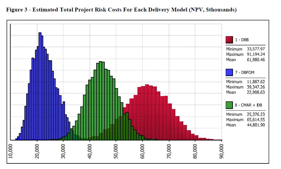 Example of display of variable Risk Cost: