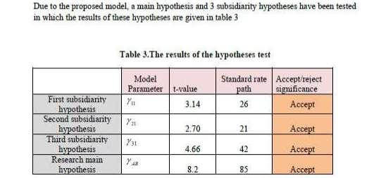 In the first subsidiarity hypothesis, the path between the quality management and the paths of the hospital performance, have been studies, according to this, based on this outlet the path is
