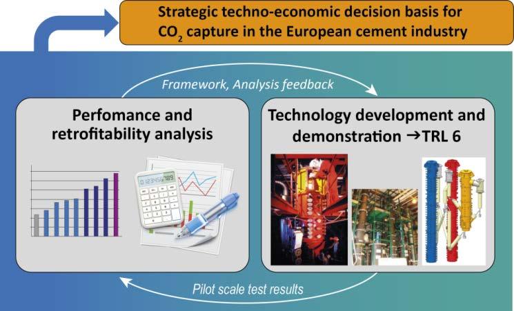 CEMCAP approach: iteration between analytical and experimental research Analytical research Capture process simulations Simulations of cement plants with CO 2 capture Cost estimations/benchmarking
