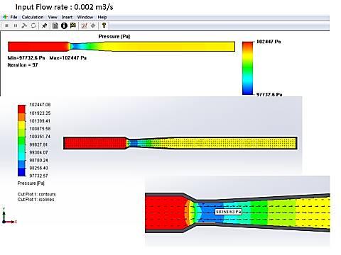 ISSN (Print) : 2347-671 4.2 CFD ANALYSIS (An ISO 3297: 27 Certified Organization) Fig 1 shows CFD analysis of venturi meter for flow rate of.2 m3/s.