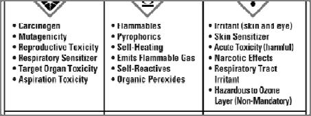 Pictograms: Pictograms: Pictograms: Safety data sheet (SDS) Written or printed material concerning a hazardous chemical that is
