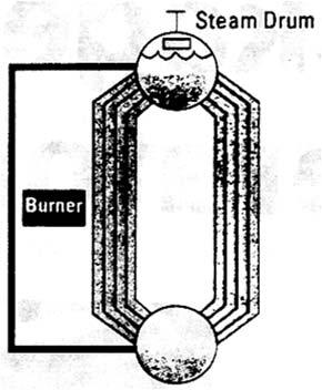 43 Steam Boilers Fire Tube Boiler vs.