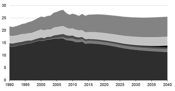 net crude oil and petroleum product imports as a percentage of total U.S.