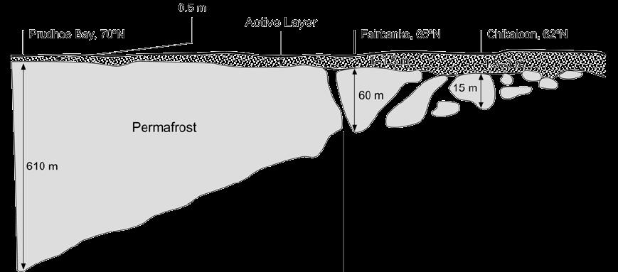 Global Permafrost Distribution