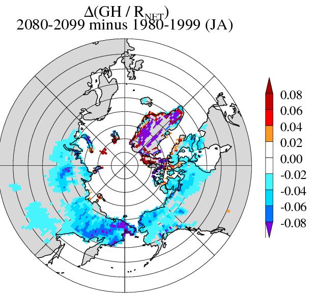 Potential Arctic terrestrial climate change feedbacks Arctic warming