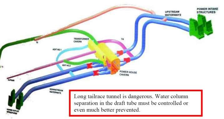 8. Pejovic S., Karney B., Zhang Q., Water Column Separation in Hydropower Plants with Long Tailrace Tunnels, HCI Publications, (submitted in September 2005). 9. Pejovic S., Karney B., Zhang Q., Water Column Separation in Long Tailrace Tunnel, Hydroturbo, Brno 2004.