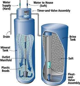 Water Softening Water softeners remove calcium and magnesium which cause scaling and exchange it for sodium (or potassium). Negative: Increases sodium content of water.