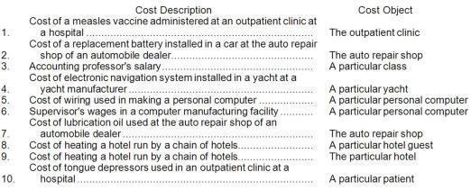 A number of costs are listed below. Required: For each item above, indicate whether the cost is direct or indirect with respect to the cost object listed next to it.