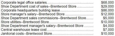 What is the total amount of the costs listed above that are direct costs of the Cosmetics Department?