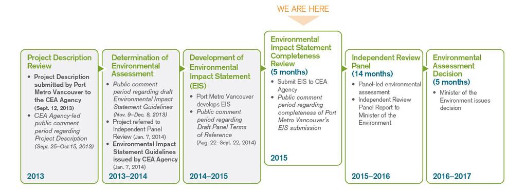 FEDERAL ENVIRONMENTAL ASSESSMENT On January 7, 2014, the Minister of the Environment, who is responsible for the Canadian Environmental Assessment Agency, referred the Project to an independent