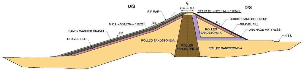 Figure 3. Layout plan of the Sukian dyke showing cross-sections analyzed and placement of upstream blankets (UB-1 to UB-5). Figure 4. Typical cross-section of the dyke before raising. Figure 5.
