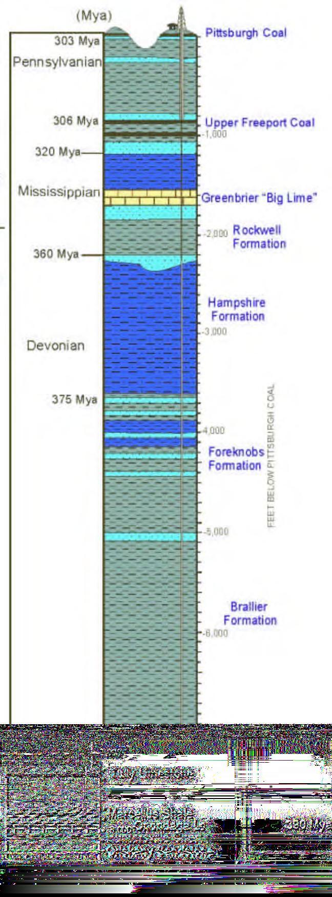 Marcellus Shale in Maryland Depth