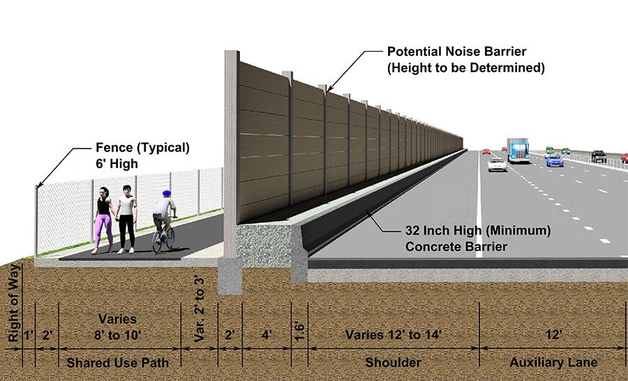 A concrete barrier with a fence will separate the trail from the roadway. Analysis of barrier height is ongoing as the design is being finalized.