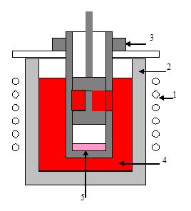 1- inductor 2- refractory paste 3- graphite tube 4- liquid aluminum 5- solid nickel a) b) Figure 1.