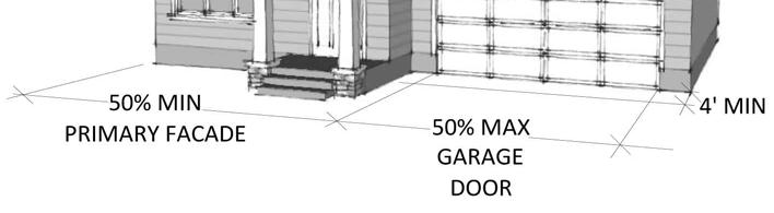 In no case shall front facing garage doors comprise more than fifty percent (50%) of the primary