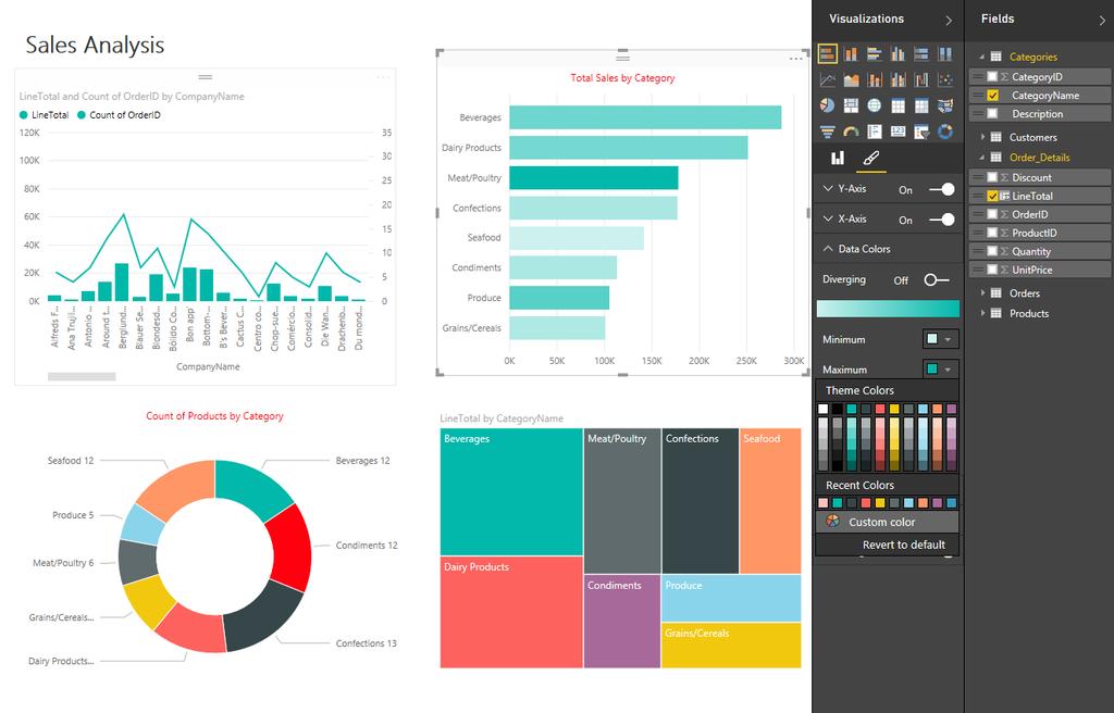 Power BI Desktop Feature Deliver valuable insights with customizable visual reports Prepare Visualize data and easily author reports Explore o Depict data in compelling reports that tell stories