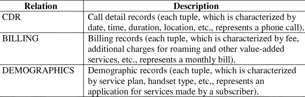 540 IEEE TRANSACTIONS ON EVOLUTIONARY COMPUTATION, VOL. 7, NO. 6, DECEMBER 2003 within an area.