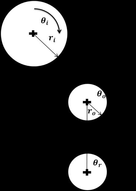 Illustration of Lumped Component Modeling A force balance is used to derive the system of governing equations for the gearbox.