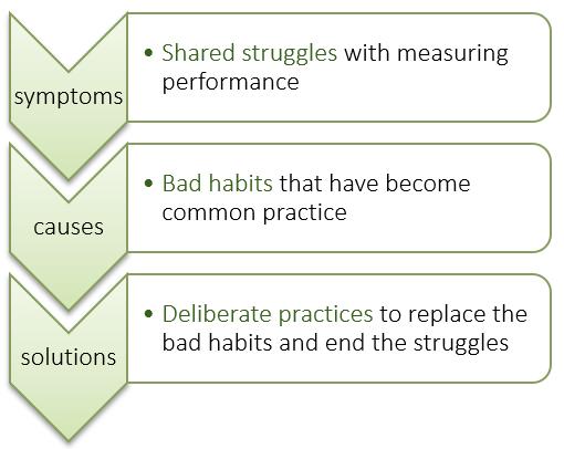 Bad KPI habits have accidentally become common practice. Our performance measurement struggles are caused by bad habits that have somehow become common practice in performance measurement.