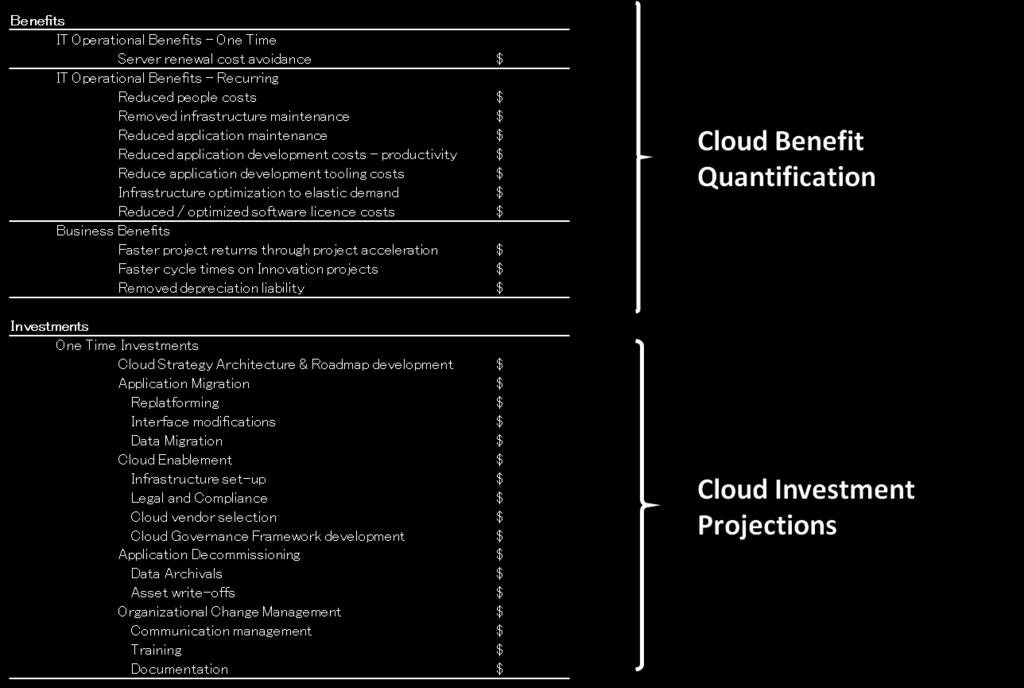 Financial Perspective Cloud Benefit Quantification is part of