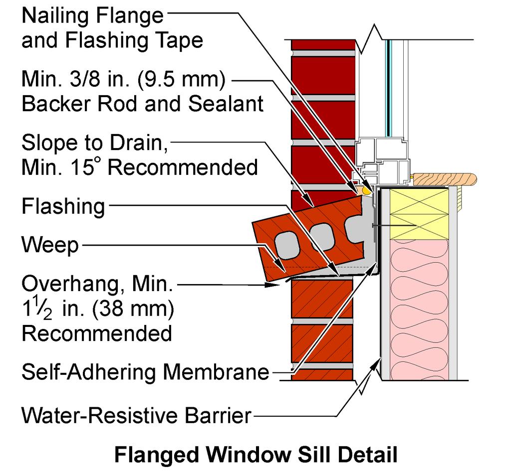 Figure 12 Flanged Window Sill Detail Figure 13 Window Sill in Cavity Wall Figure 14 Stone or Concrete Window Sill Figure 15 Flanged Window Head Detail Brickwork is allowed to project (corbel) from