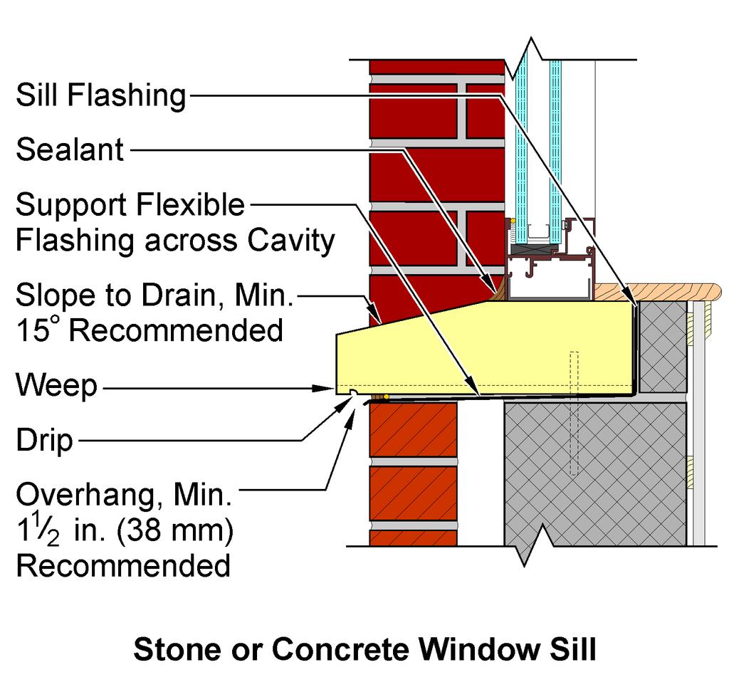 Where inadequate drainage is provided for such brickwork, frost heave may result if the brick shelf is located above the frost line. Window Sills.