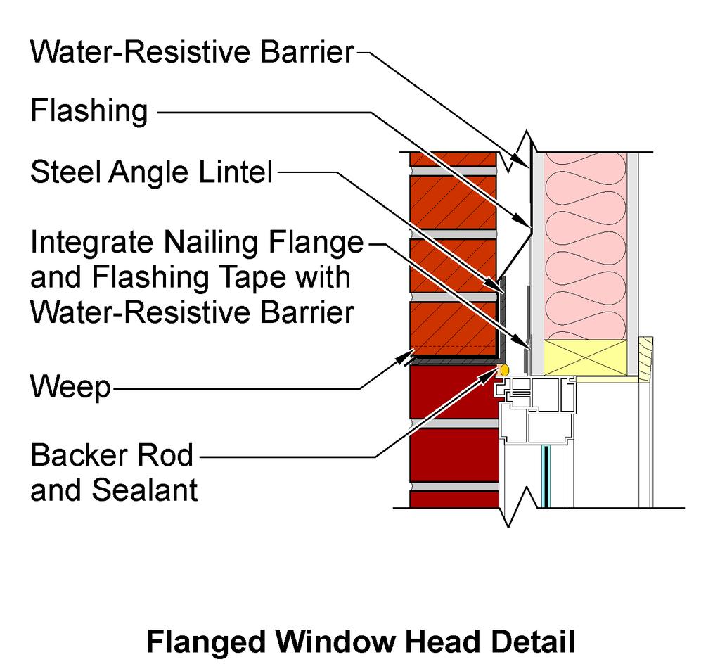 Through-wall flashing must be placed under all sills, as shown in Figure 12, Figure 13 and Figure 14, and turned up at the back and the ends to form a pan flashing.