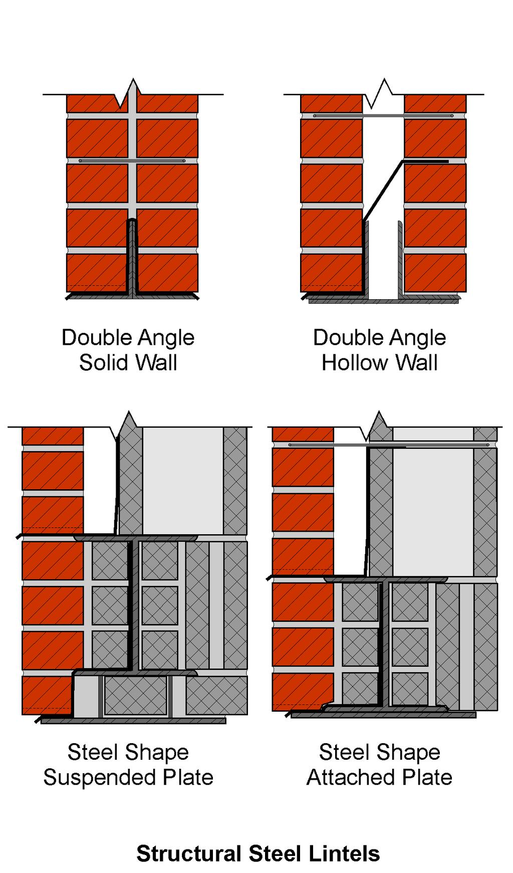 Figure 17 Shelf Angle with Concrete Frame Figure 16 Structural Steel Lintels it is recommended to apply a protective coating to the steel and install an additional line of flashing at the lowest