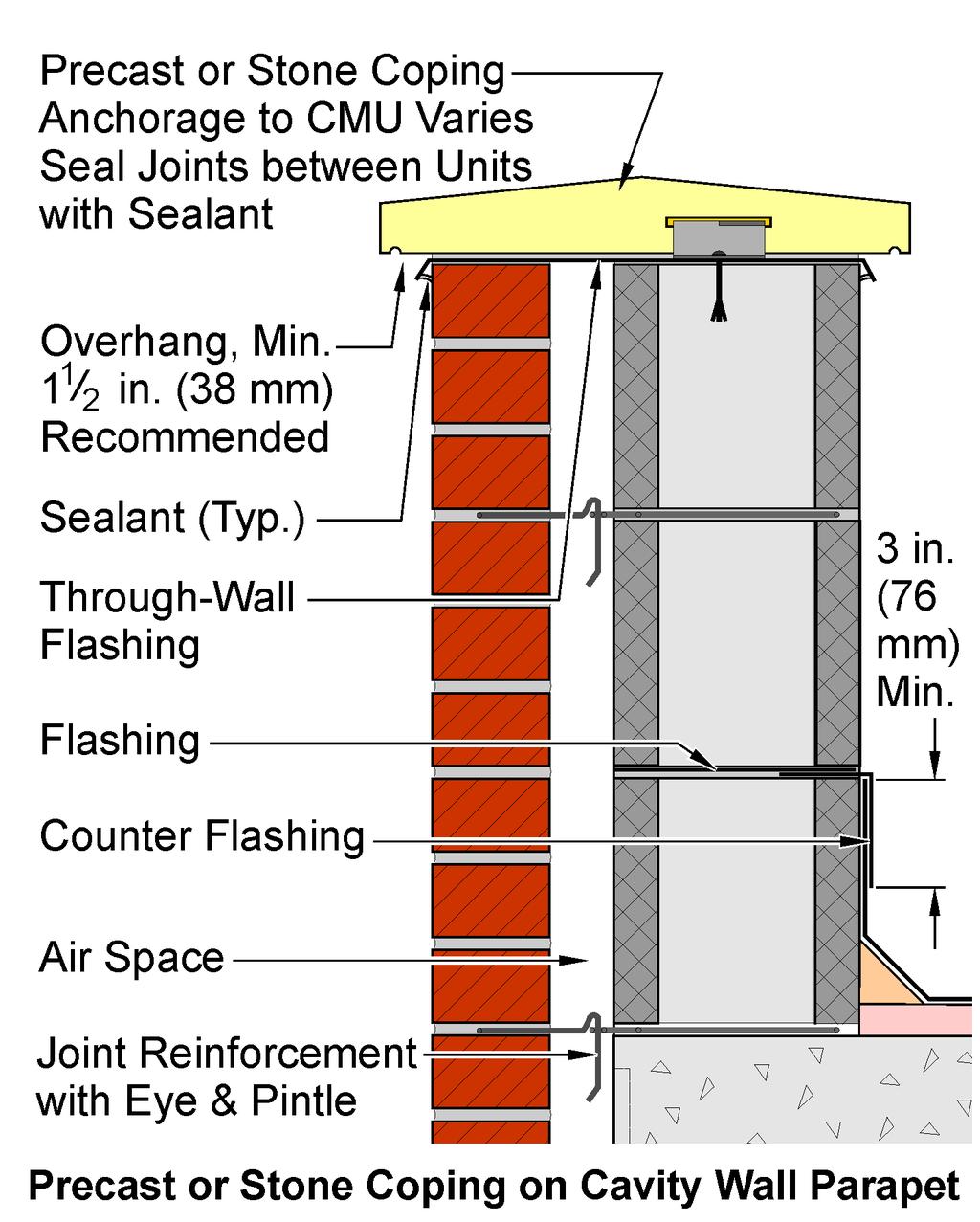 Figure 21 Metal Coping on Cavity Wall Parapet snow. They should be sloped away from the wall to drain and should be flashed where possible, similar to sill conditions, as shown in Figure 19.